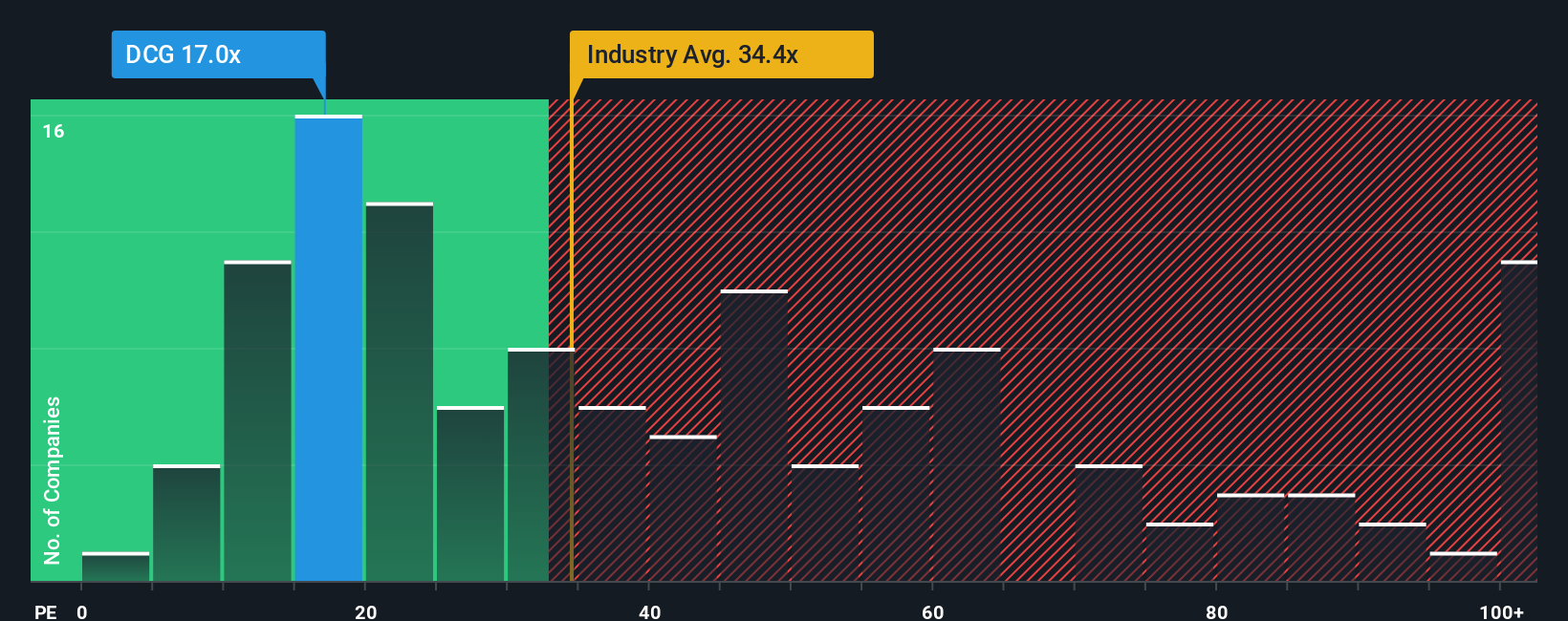 pe-multiple-vs-industry