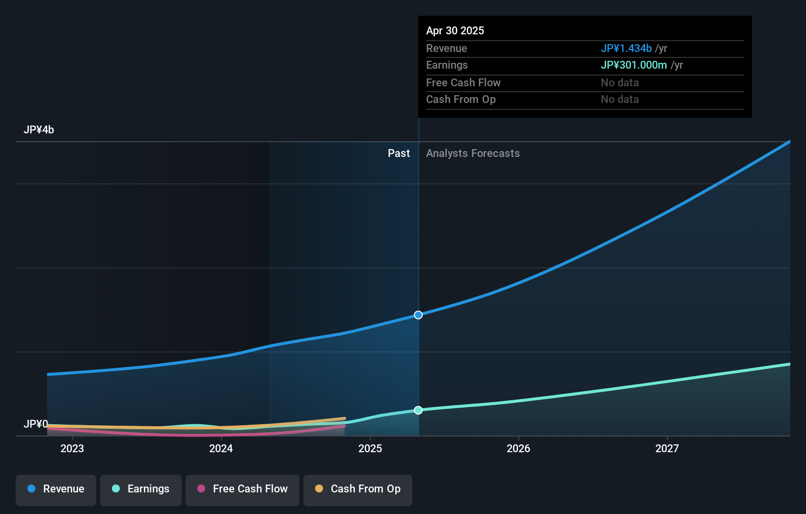 earnings-and-revenue-growth