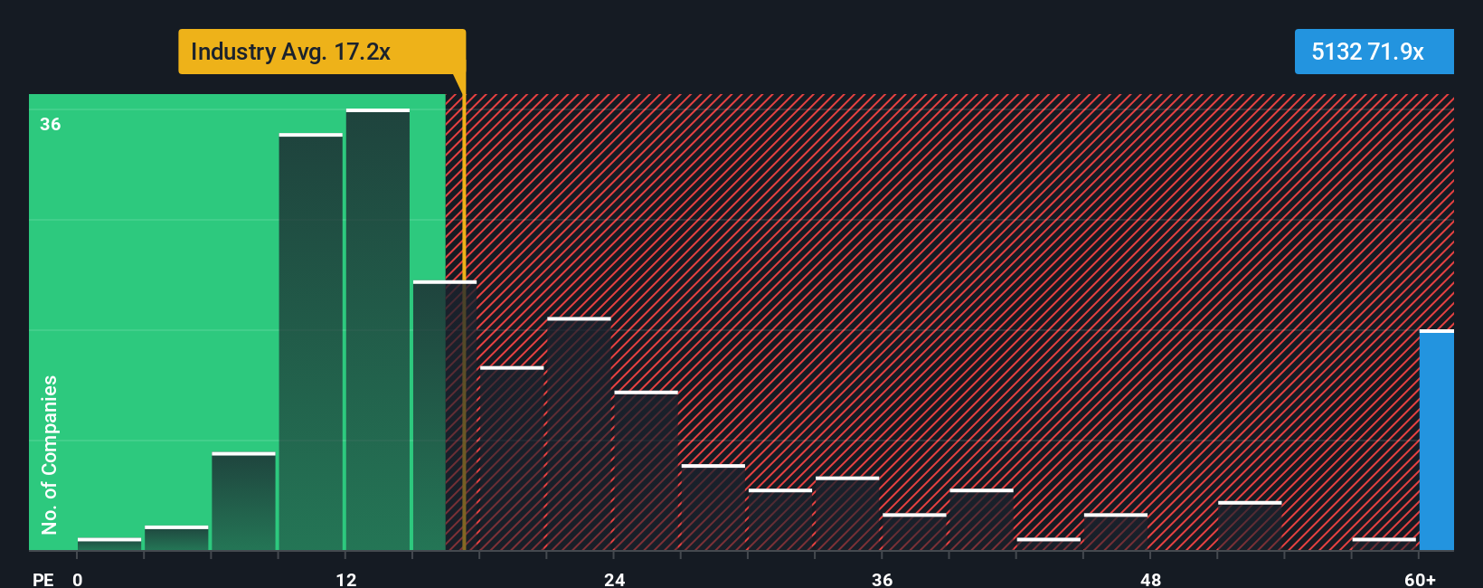 pe-multiple-vs-industry