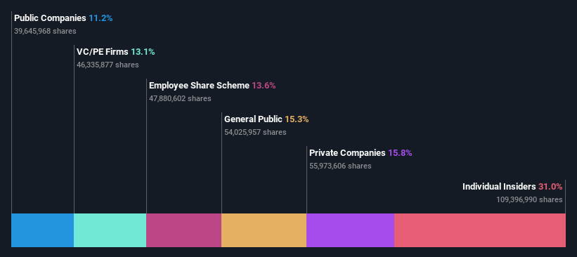 ownership-breakdown