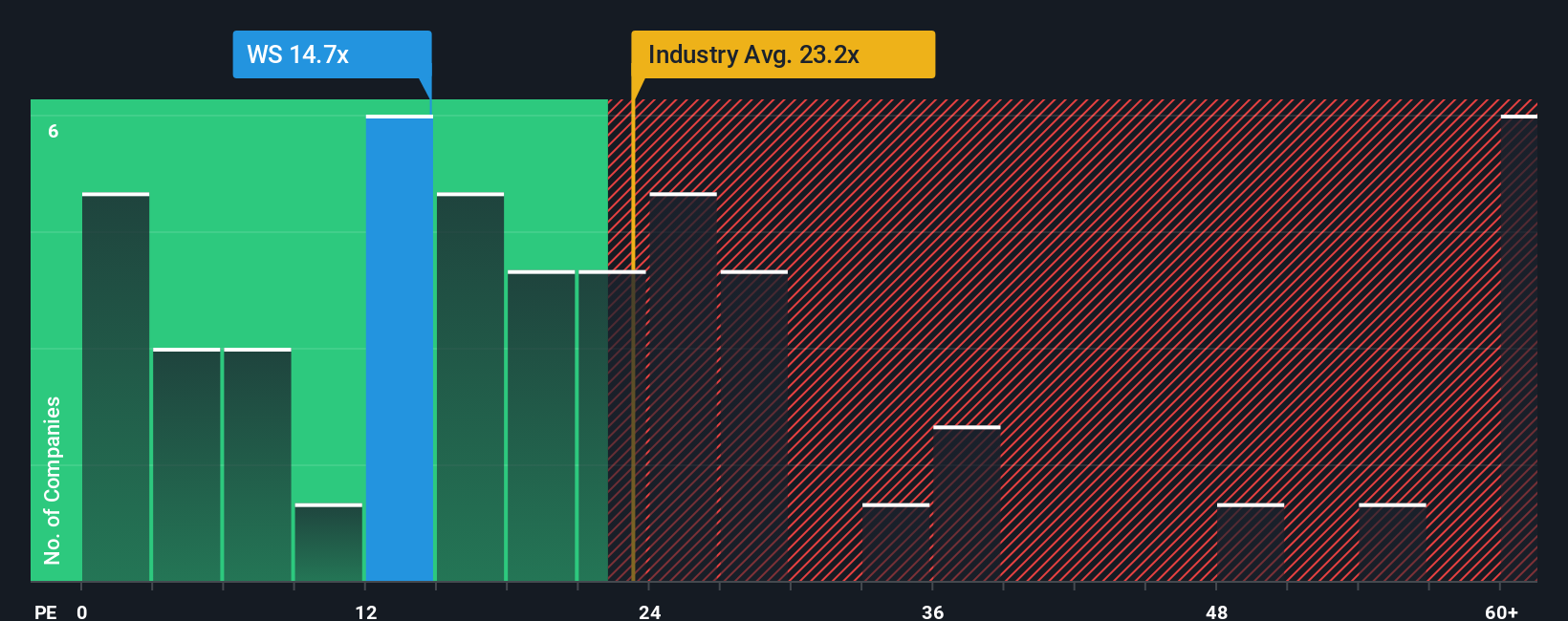 pe-multiple-vs-industry