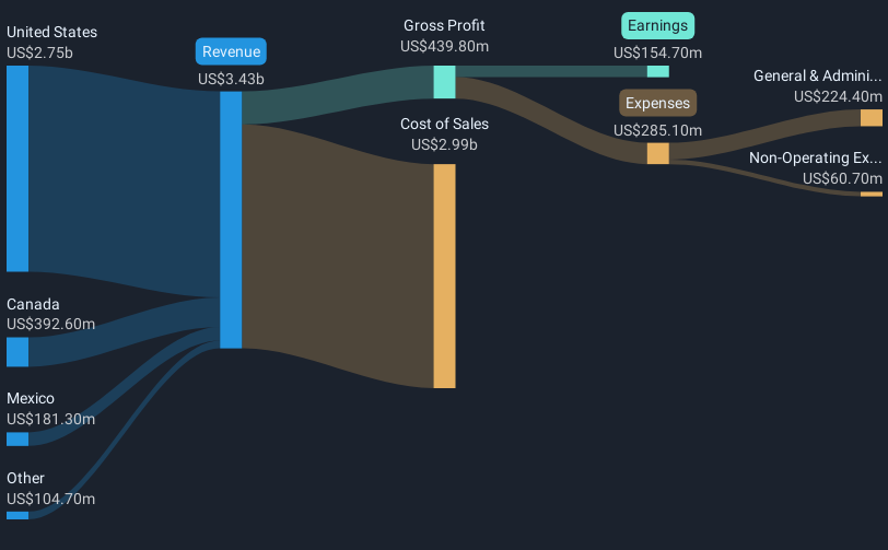 revenue-and-expenses-breakdown