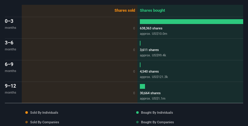 insider-trading-volume