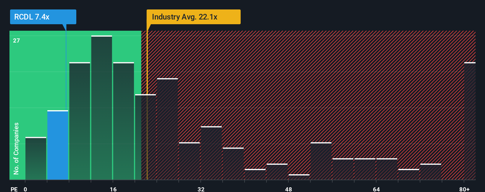 pe-multiple-vs-industry