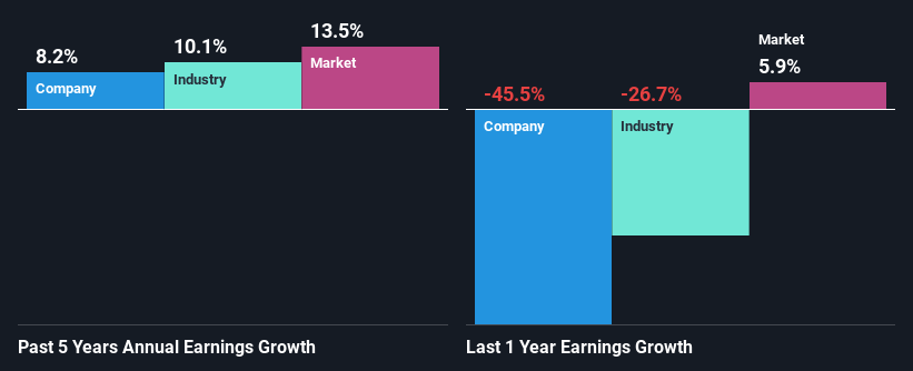 past-earnings-growth