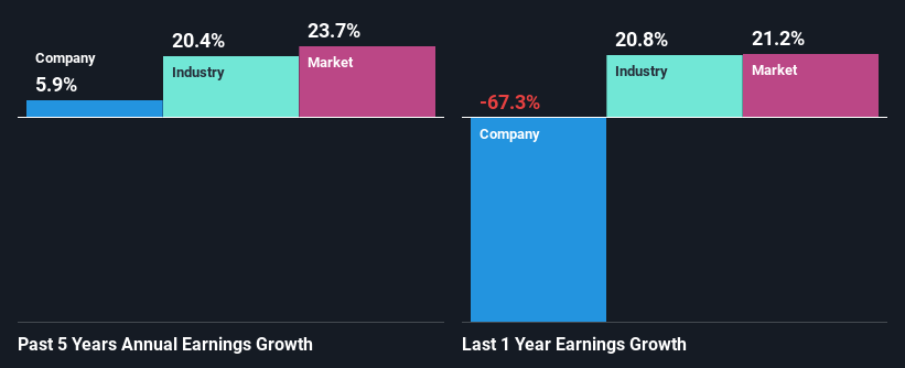 past-earnings-growth