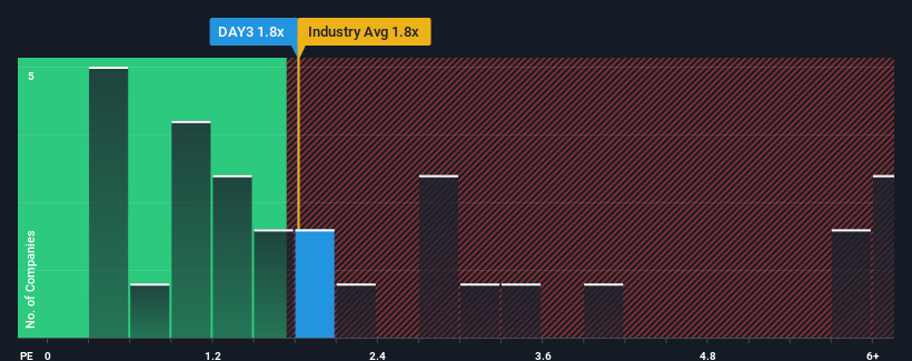 ps-multiple-vs-industry