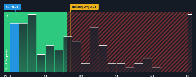 ps-multiple-vs-industry