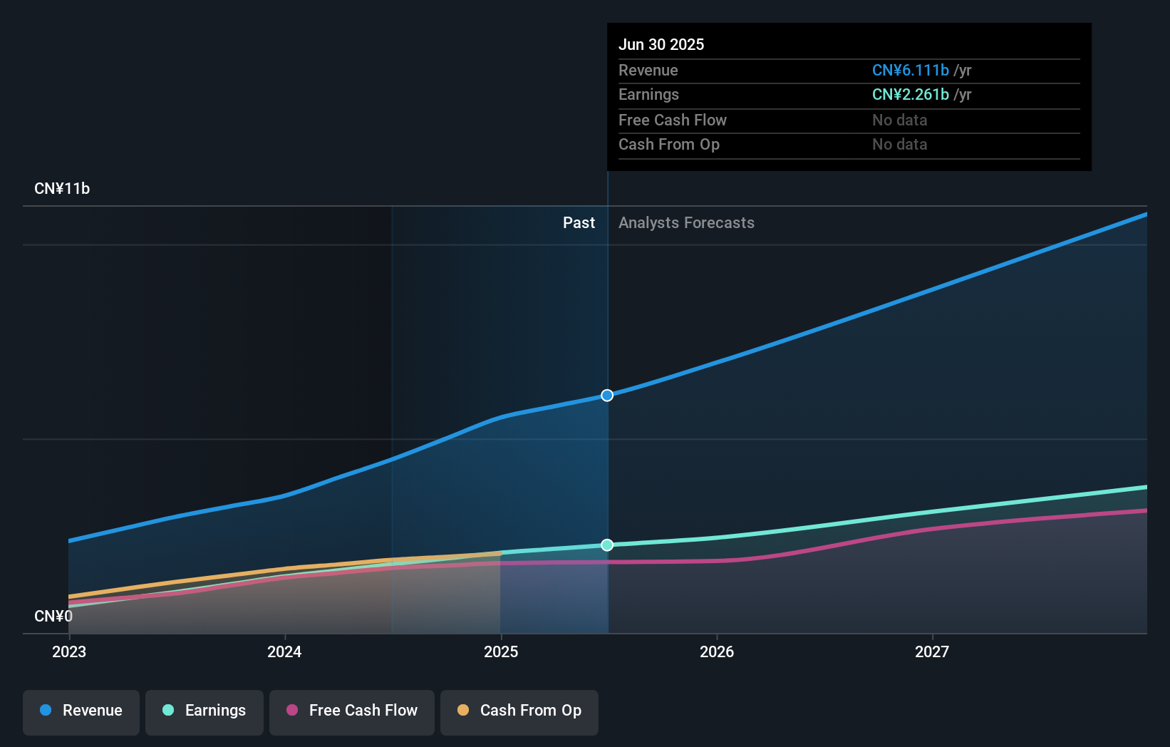 earnings-and-revenue-growth