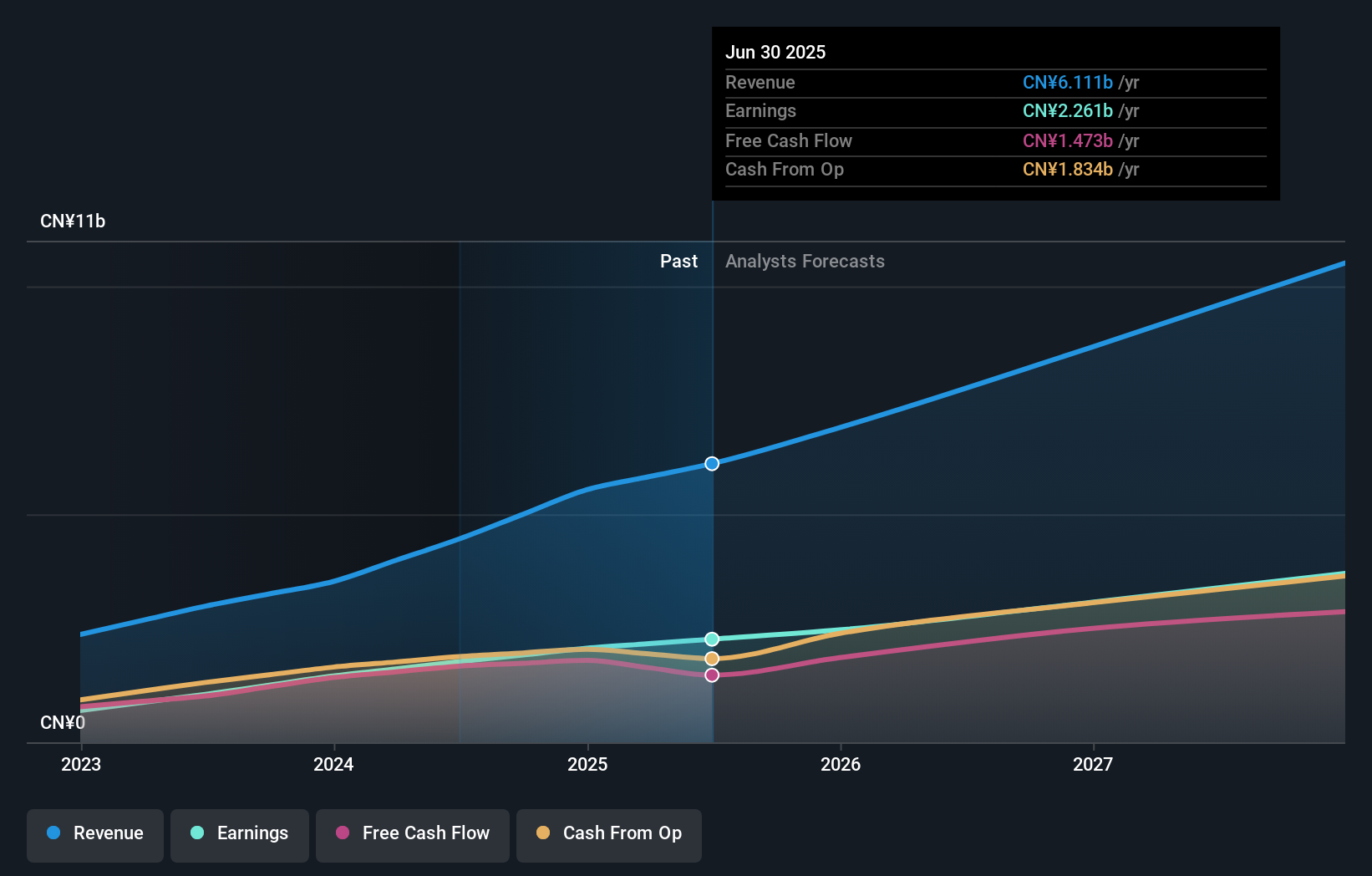 earnings-and-revenue-growth