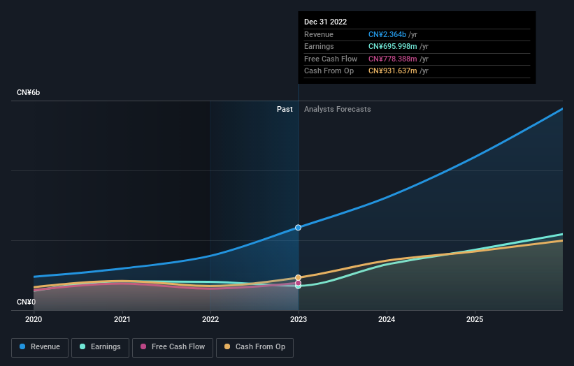 earnings-and-revenue-growth