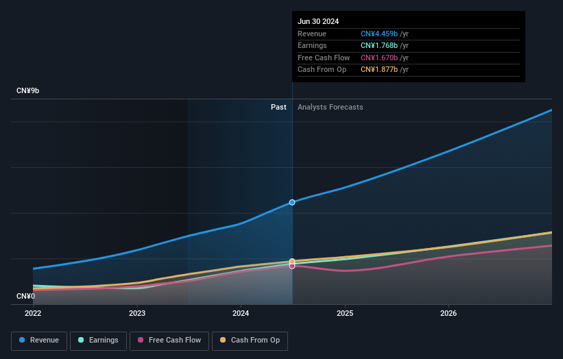 earnings-and-revenue-growth