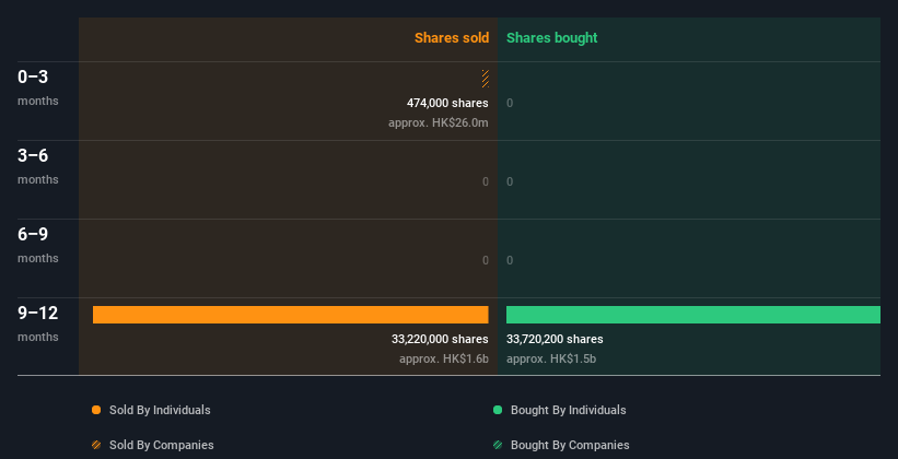 insider-trading-volume