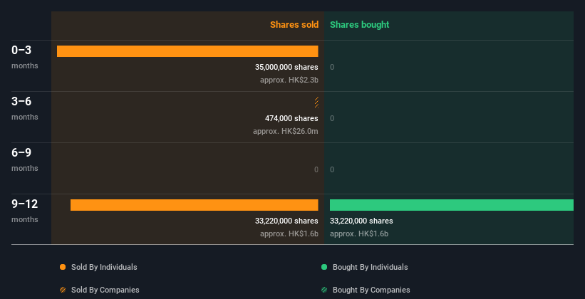 insider-trading-volume