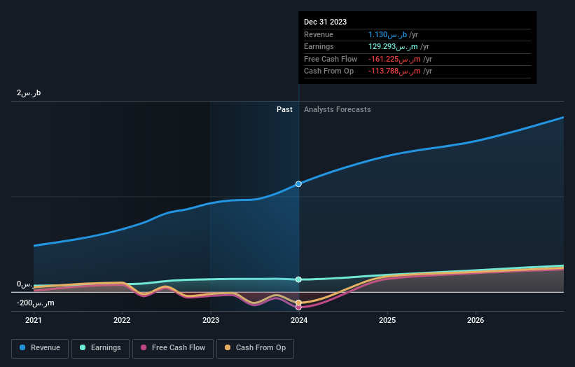 earnings-and-revenue-growth