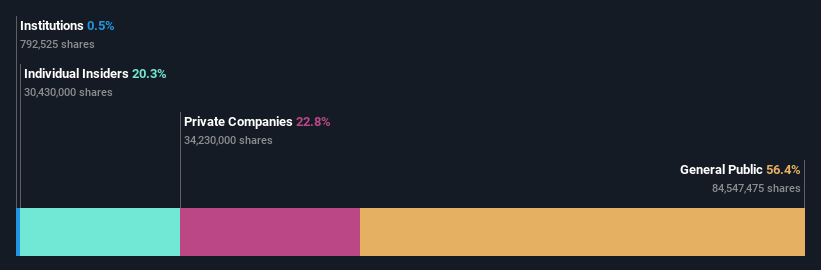 ownership-breakdown