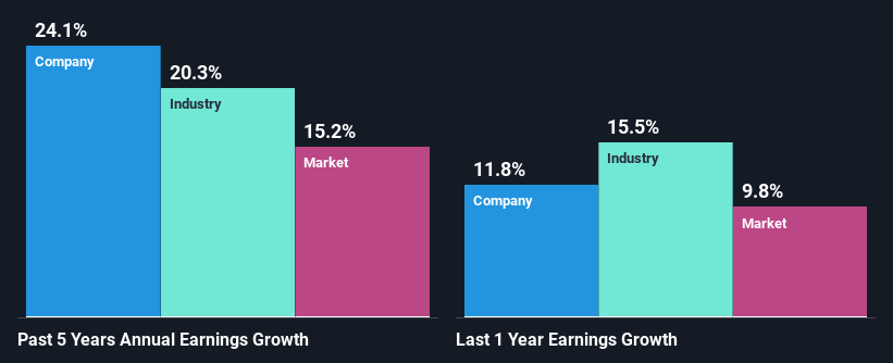 past-earnings-growth