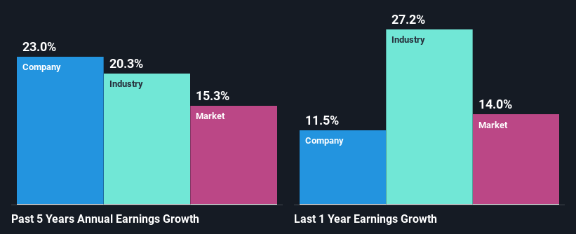 past-earnings-growth