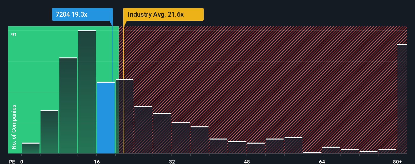 pe-multiple-vs-industry