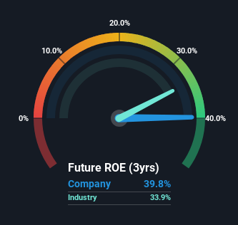 roe