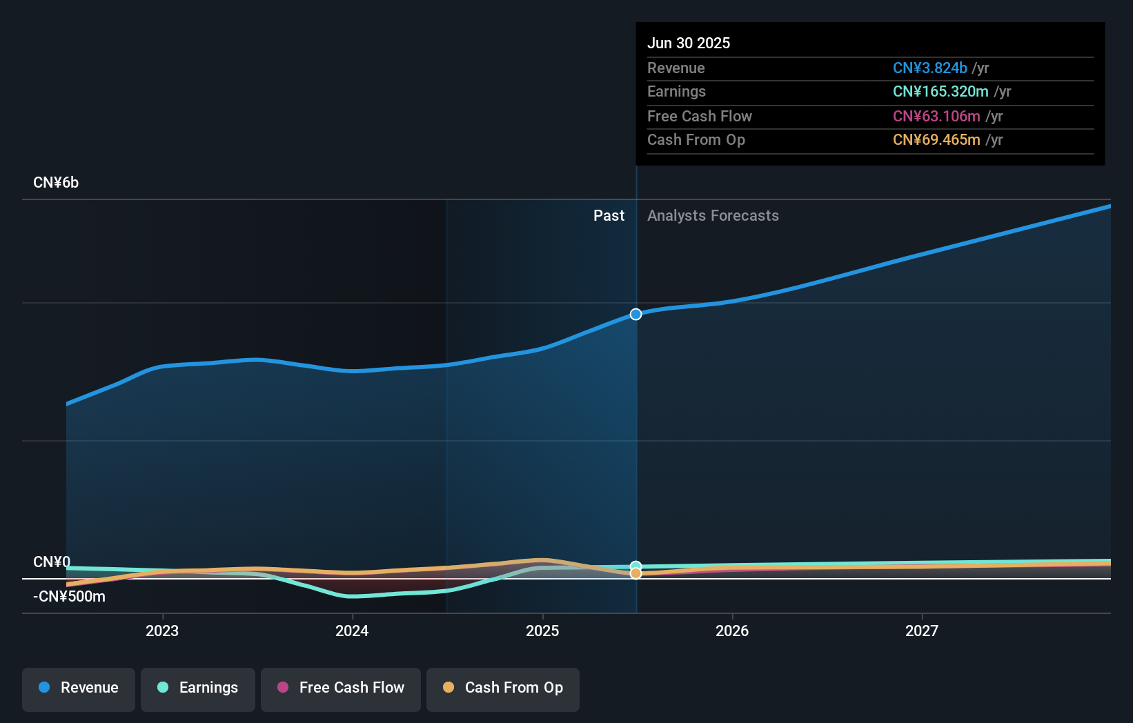 earnings-and-revenue-growth