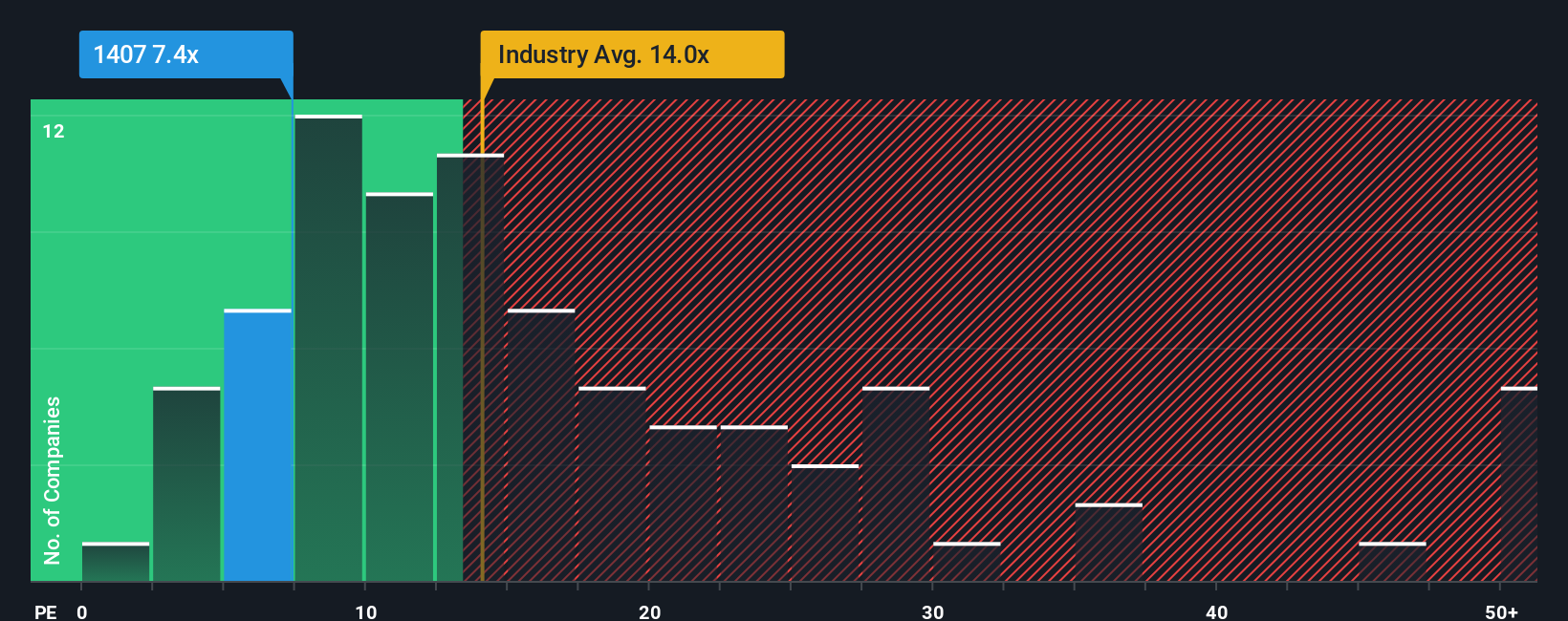 pe-multiple-vs-industry
