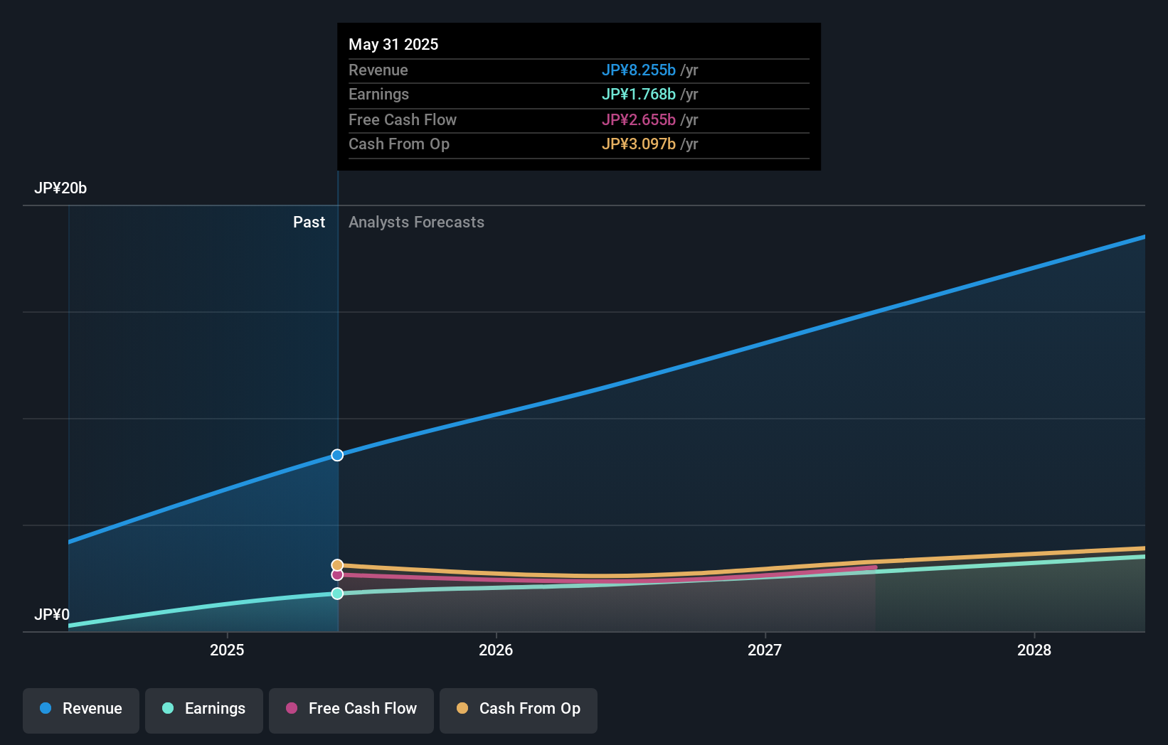 earnings-and-revenue-growth