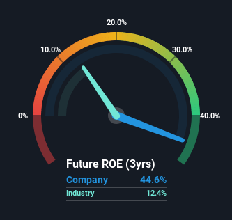 roe