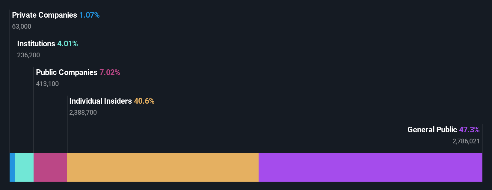 ownership-breakdown