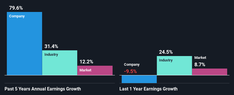 past-earnings-growth