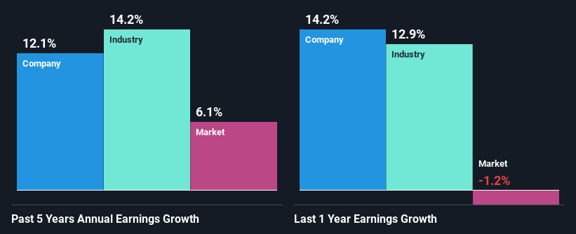 past-earnings-growth