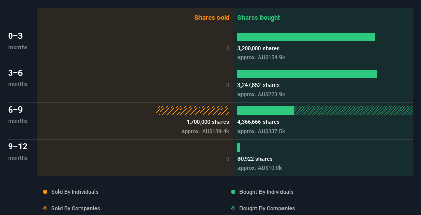 insider-trading-volume