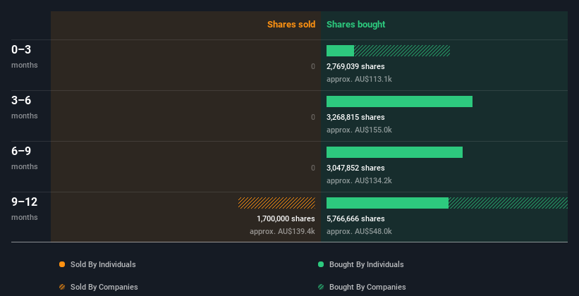 insider-trading-volume