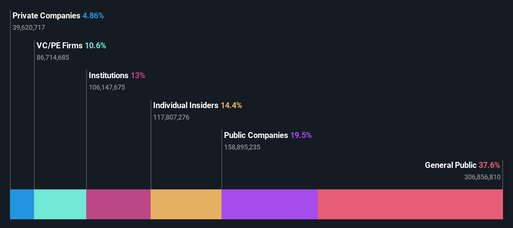 ownership-breakdown