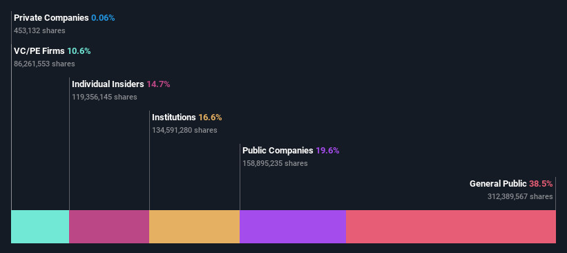 ownership-breakdown