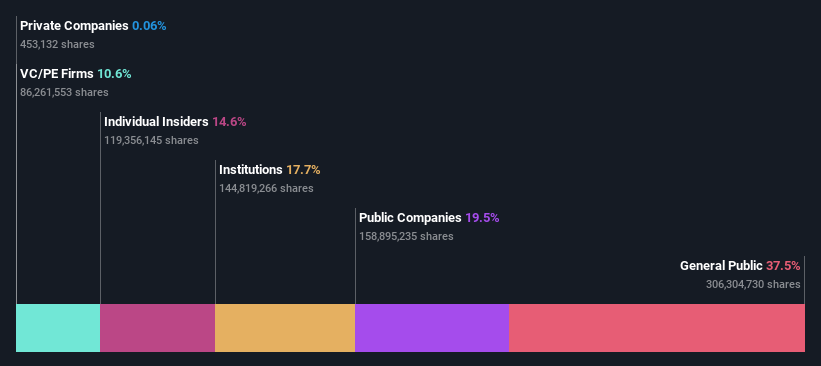 ownership-breakdown