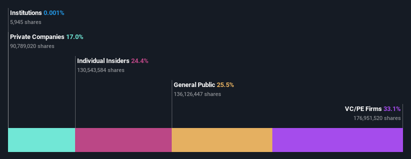 ownership-breakdown