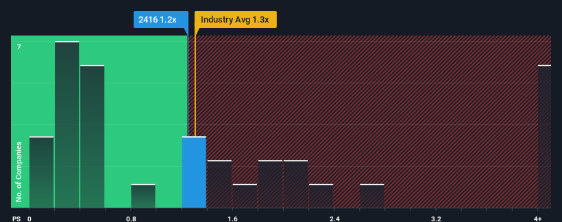 ps-multiple-vs-industry