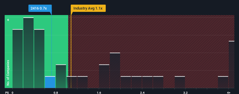 ps-multiple-vs-industry