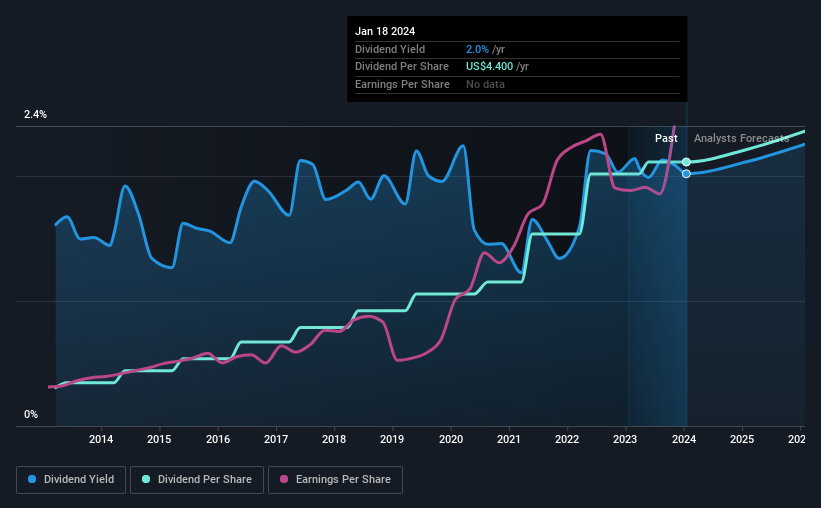 Here S What We Like About Lowe S Companies NYSE LOW Upcoming   1705575119356