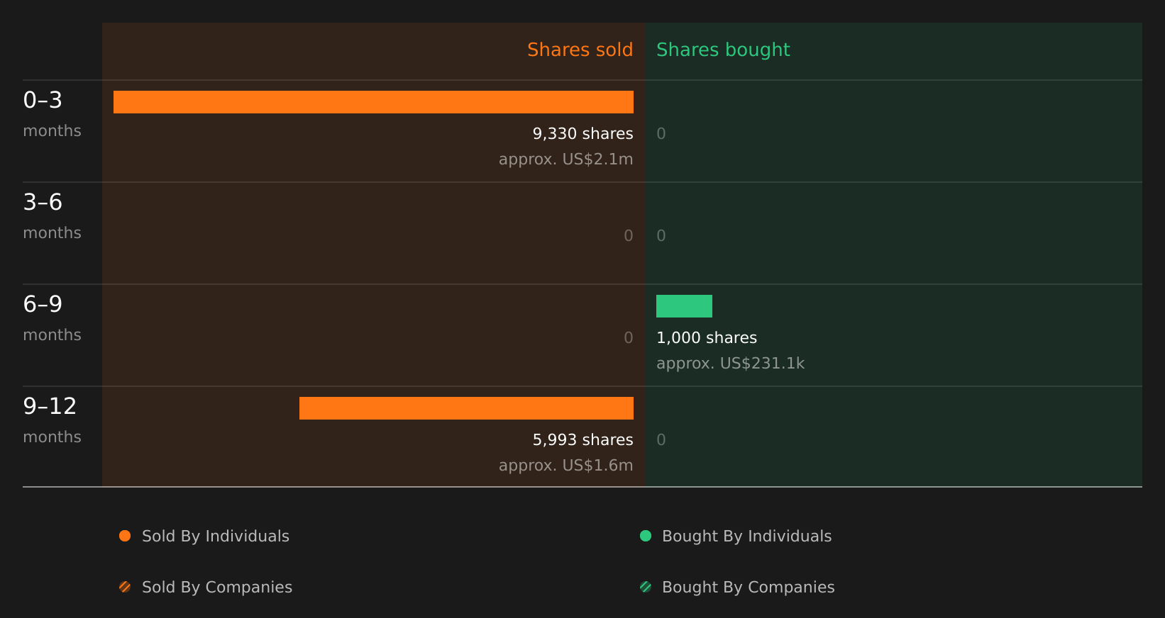 insider-trading-volume