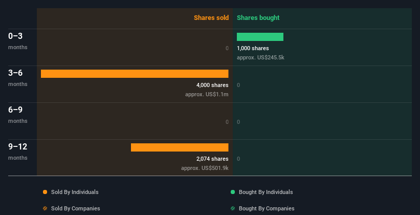 insider-trading-volume