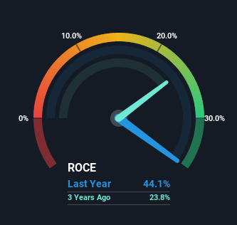 roce