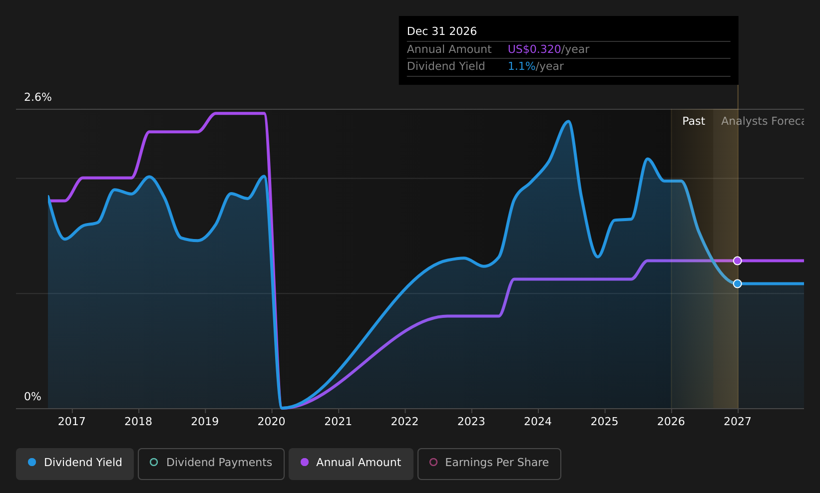 historic-dividend