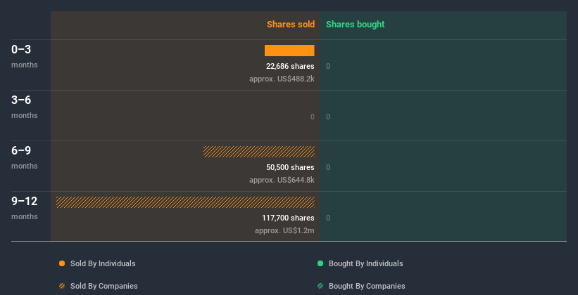 insider-trading-volume