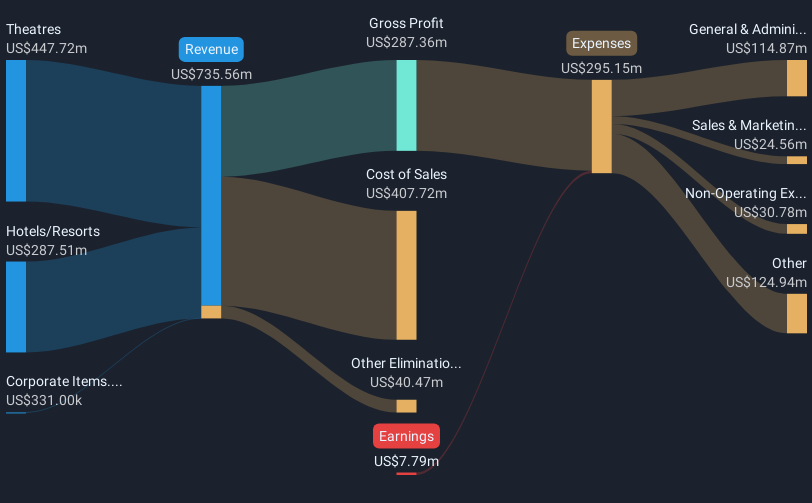 revenue-and-expenses-breakdown