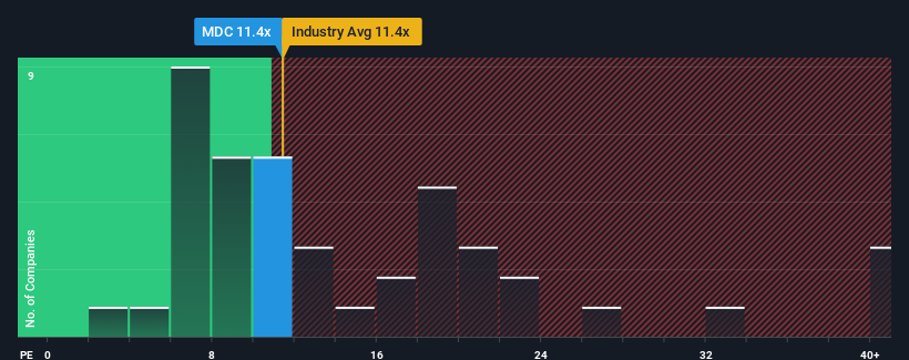 pe-multiple-vs-industry