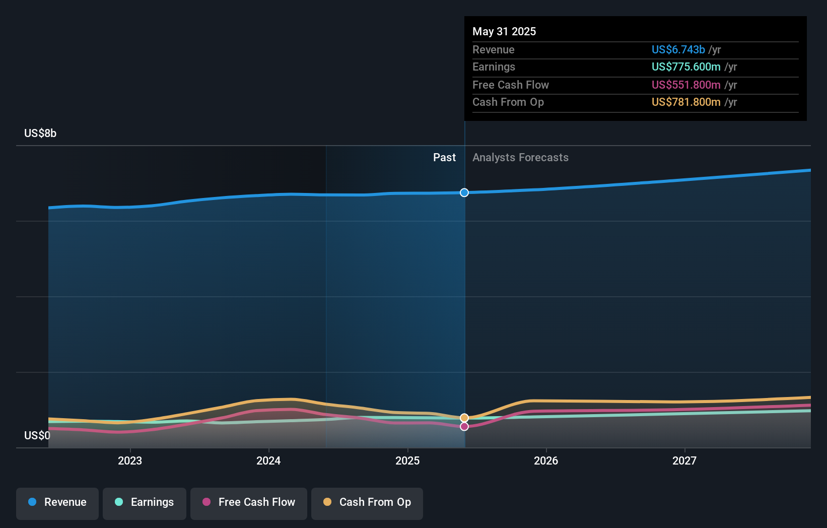 earnings-and-revenue-growth