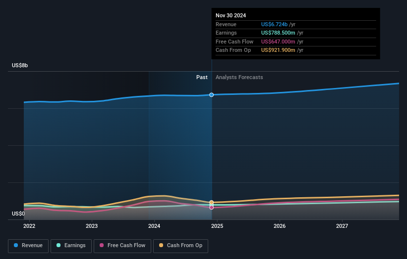 earnings-and-revenue-growth