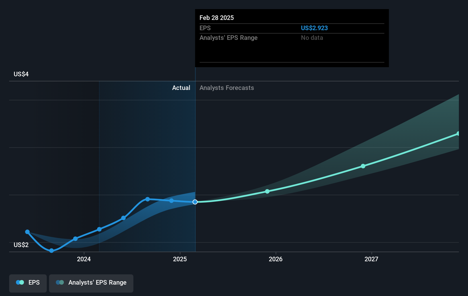 earnings-per-share-growth